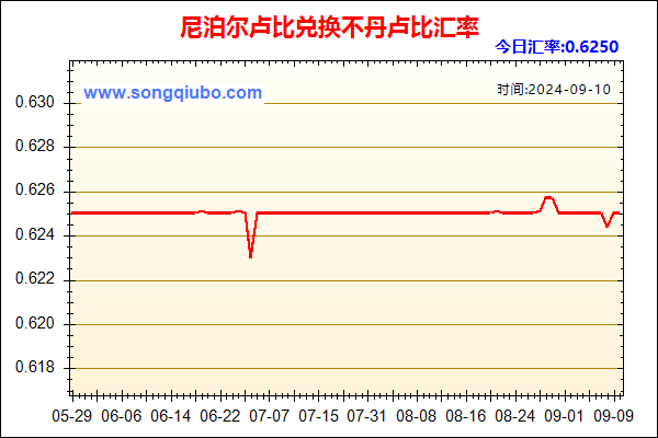 尼泊尔卢比兑人民币汇率走势图