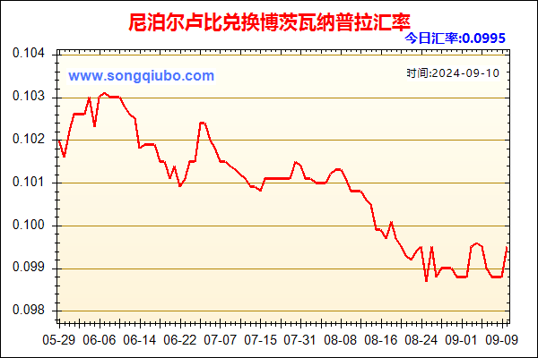 尼泊尔卢比兑人民币汇率走势图