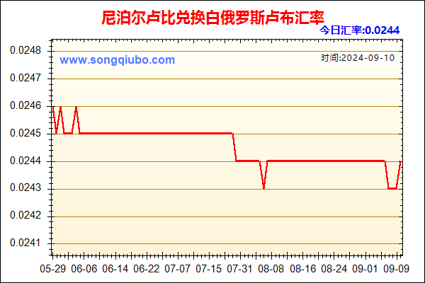 尼泊尔卢比兑人民币汇率走势图