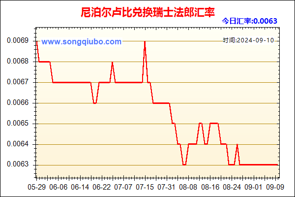 尼泊尔卢比兑人民币汇率走势图