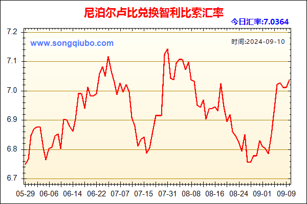 尼泊尔卢比兑人民币汇率走势图