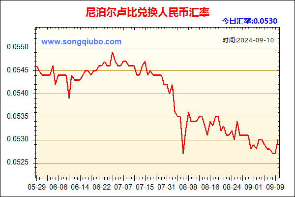 尼泊尔卢比兑人民币汇率走势图