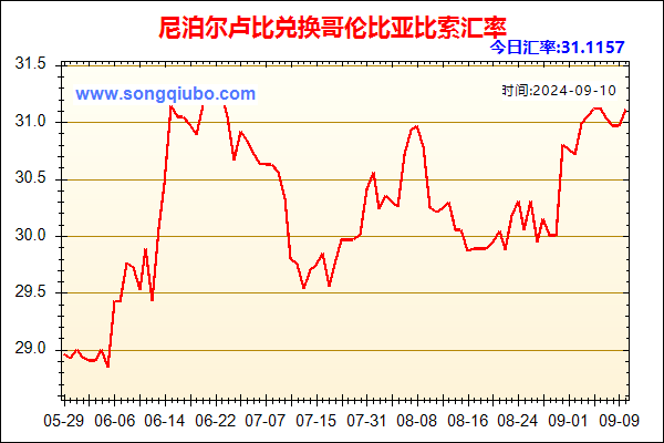 尼泊尔卢比兑人民币汇率走势图