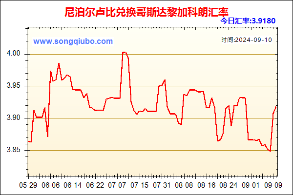 尼泊尔卢比兑人民币汇率走势图