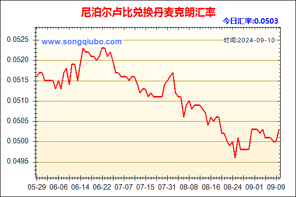 尼泊尔卢比兑人民币汇率走势图