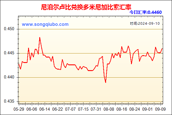 尼泊尔卢比兑人民币汇率走势图