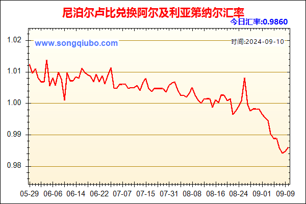 尼泊尔卢比兑人民币汇率走势图