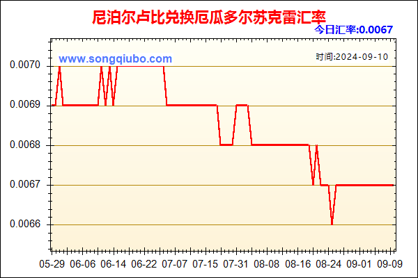 尼泊尔卢比兑人民币汇率走势图