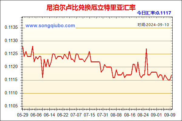 尼泊尔卢比兑人民币汇率走势图