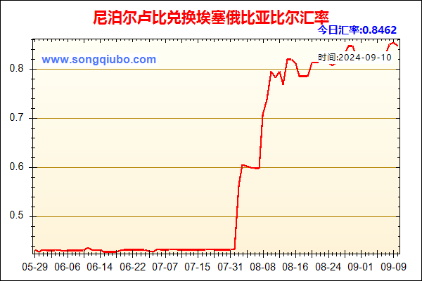 尼泊尔卢比兑人民币汇率走势图