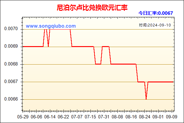 尼泊尔卢比兑人民币汇率走势图