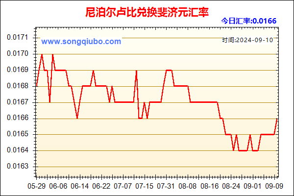 尼泊尔卢比兑人民币汇率走势图