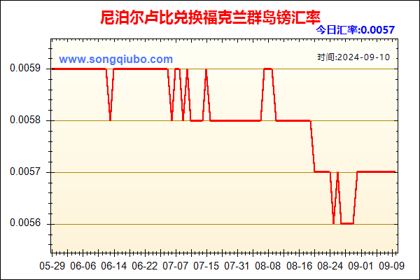 尼泊尔卢比兑人民币汇率走势图