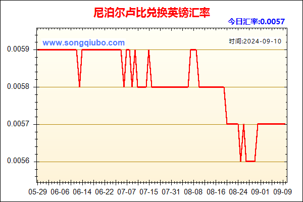 尼泊尔卢比兑人民币汇率走势图