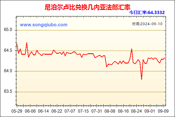 尼泊尔卢比兑人民币汇率走势图