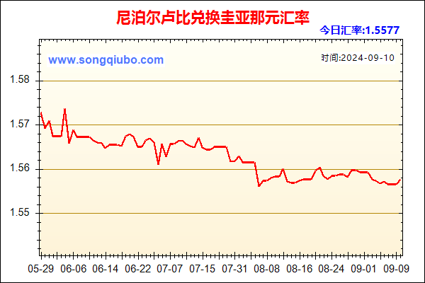 尼泊尔卢比兑人民币汇率走势图