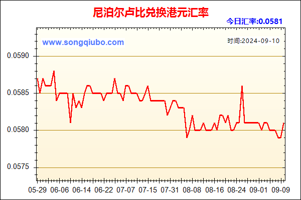 尼泊尔卢比兑人民币汇率走势图