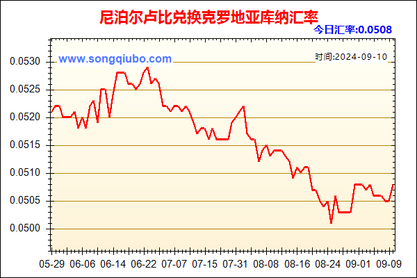 尼泊尔卢比兑人民币汇率走势图