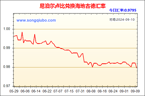 尼泊尔卢比兑人民币汇率走势图