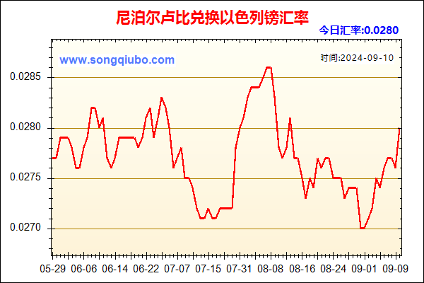 尼泊尔卢比兑人民币汇率走势图