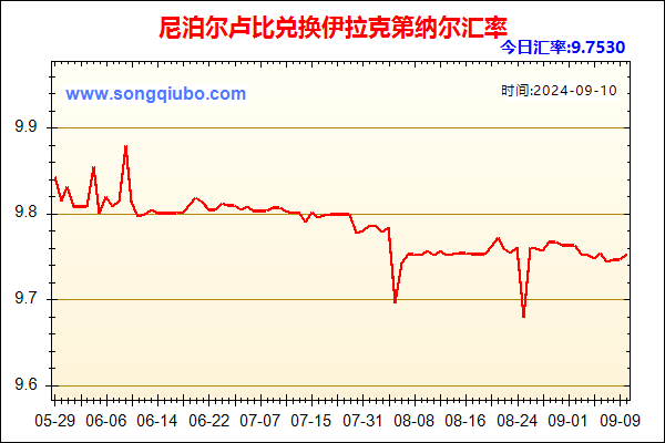 尼泊尔卢比兑人民币汇率走势图