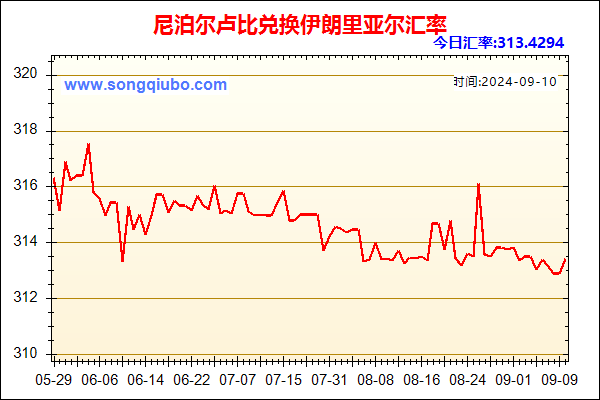 尼泊尔卢比兑人民币汇率走势图