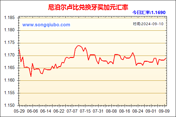 尼泊尔卢比兑人民币汇率走势图