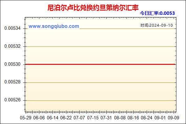 尼泊尔卢比兑人民币汇率走势图