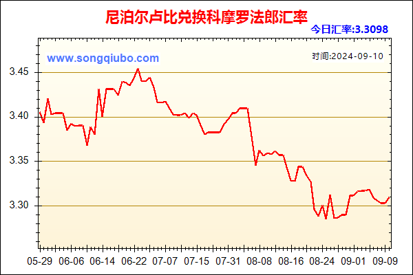 尼泊尔卢比兑人民币汇率走势图