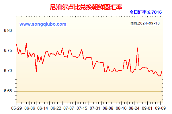 尼泊尔卢比兑人民币汇率走势图