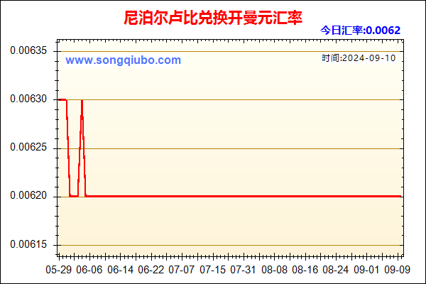 尼泊尔卢比兑人民币汇率走势图