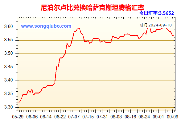 尼泊尔卢比兑人民币汇率走势图