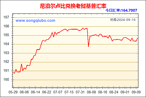 尼泊尔卢比兑人民币汇率走势图