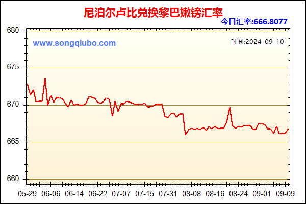 尼泊尔卢比兑人民币汇率走势图