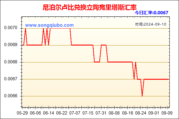 尼泊尔卢比兑人民币汇率走势图