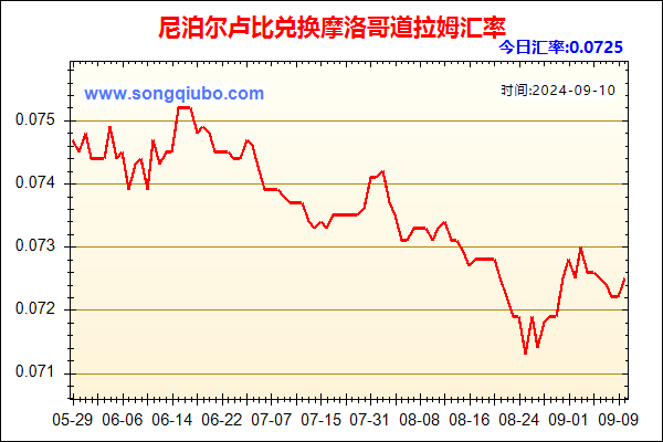 尼泊尔卢比兑人民币汇率走势图