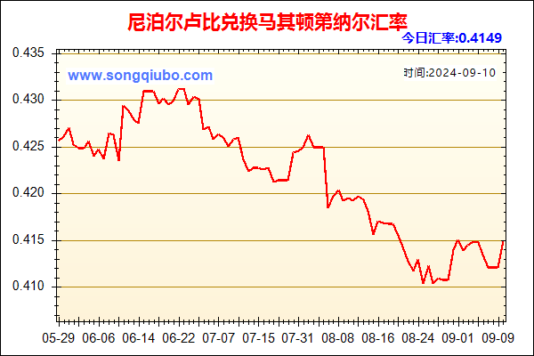 尼泊尔卢比兑人民币汇率走势图