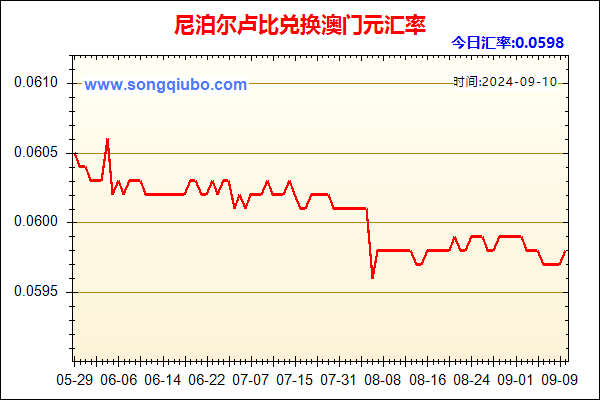 尼泊尔卢比兑人民币汇率走势图