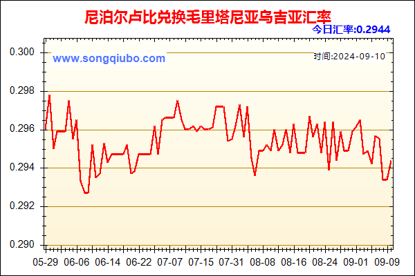 尼泊尔卢比兑人民币汇率走势图