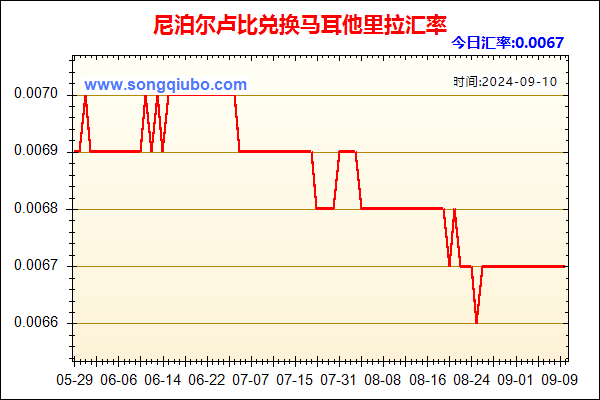 尼泊尔卢比兑人民币汇率走势图