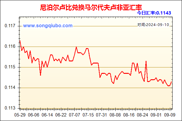 尼泊尔卢比兑人民币汇率走势图