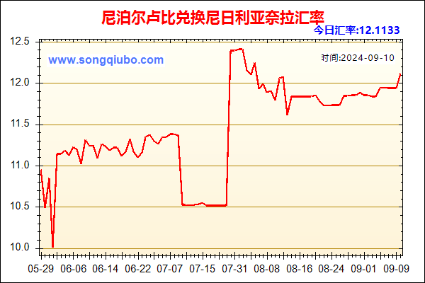 尼泊尔卢比兑人民币汇率走势图