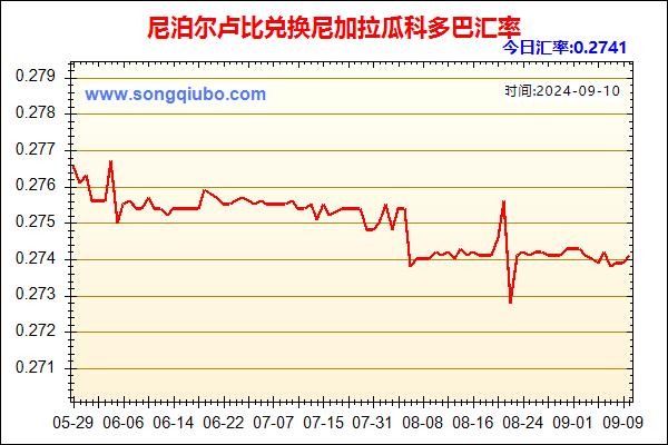 尼泊尔卢比兑人民币汇率走势图