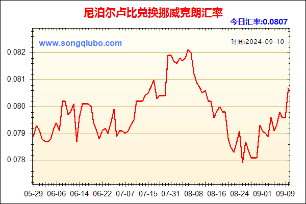 尼泊尔卢比兑人民币汇率走势图