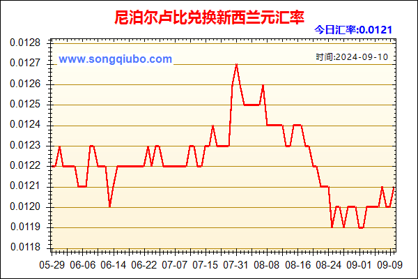 尼泊尔卢比兑人民币汇率走势图