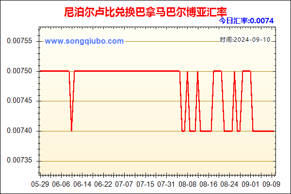 尼泊尔卢比兑人民币汇率走势图