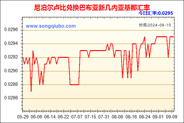 尼泊尔卢比兑人民币汇率走势图