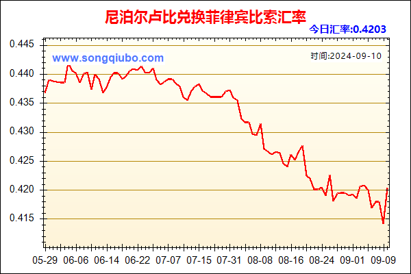 尼泊尔卢比兑人民币汇率走势图