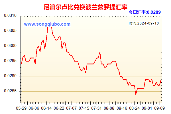 尼泊尔卢比兑人民币汇率走势图