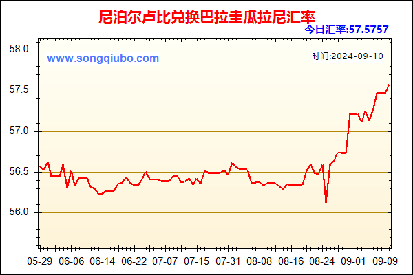 尼泊尔卢比兑人民币汇率走势图